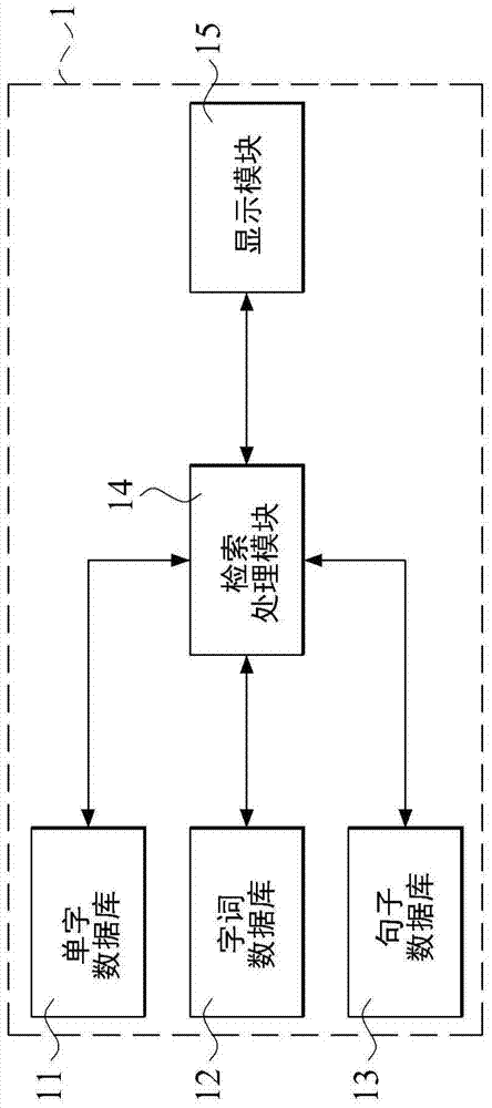 Chinese learning system and method