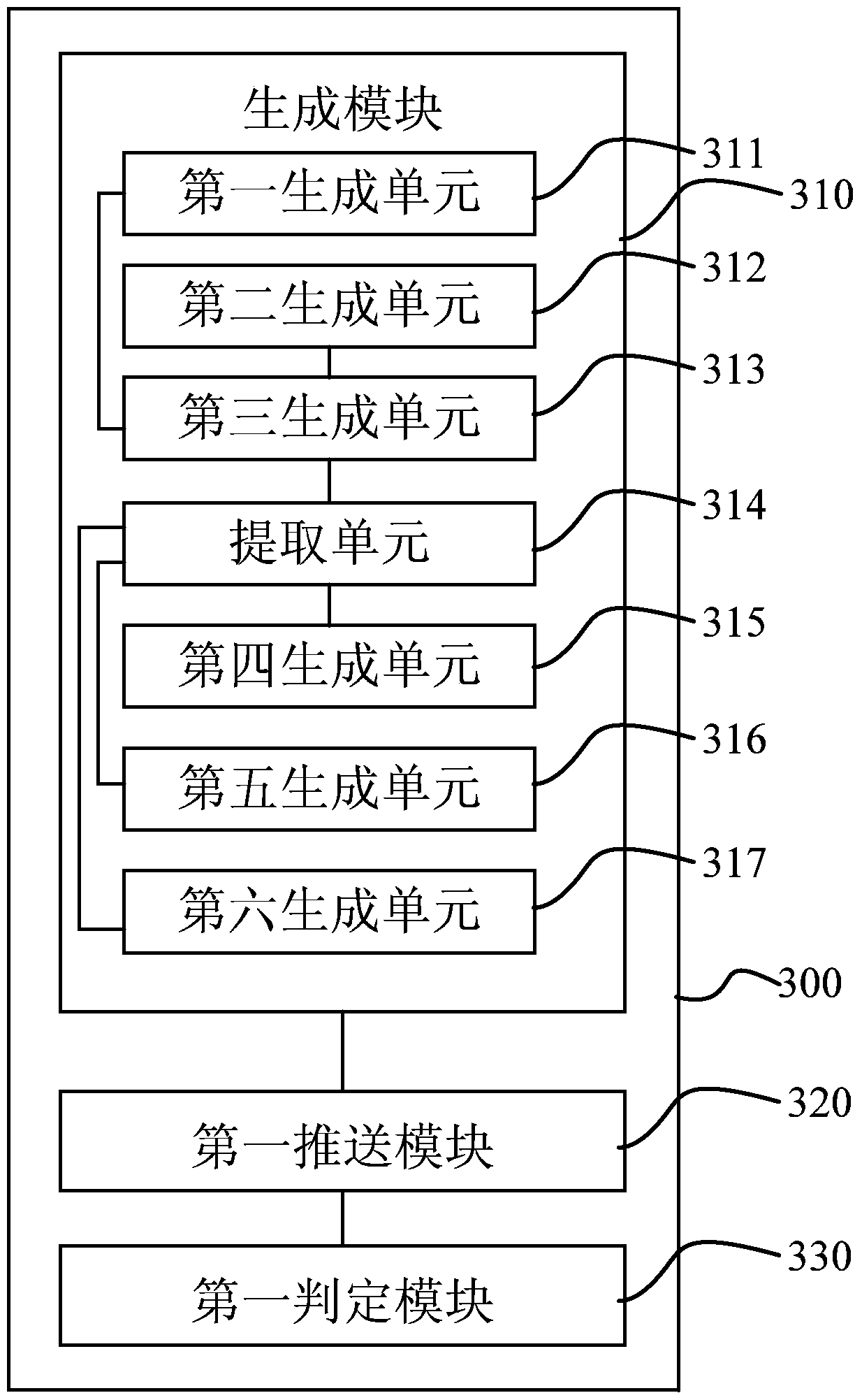 Authentication method and terminal equipment