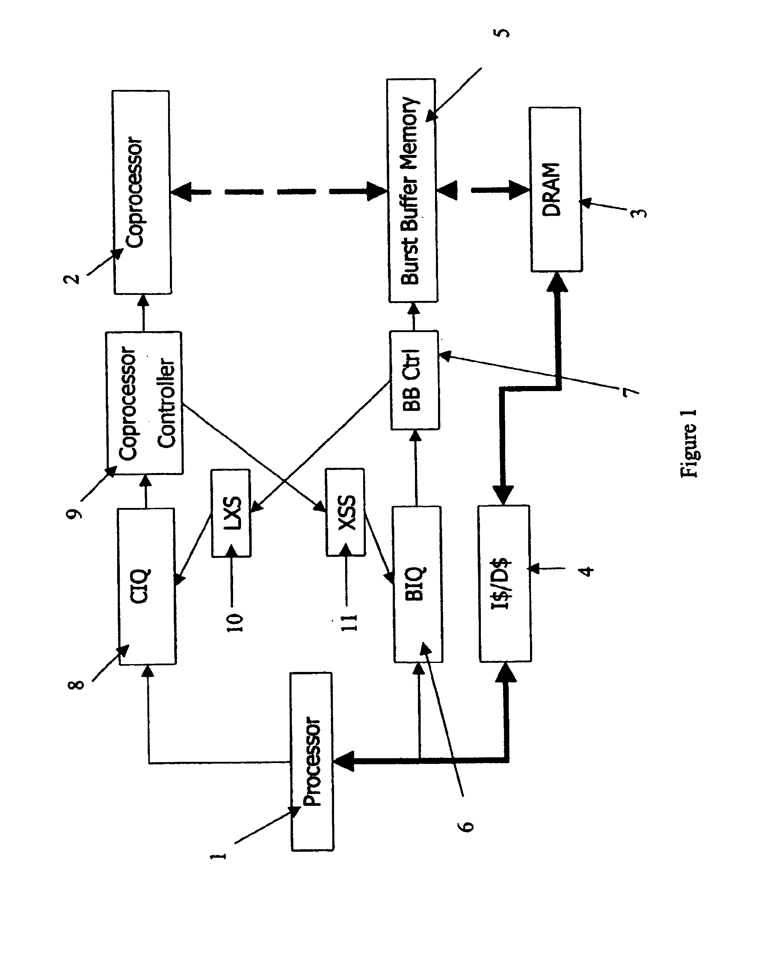 Memory and instructions in computer architecture containing processor and coprocessor