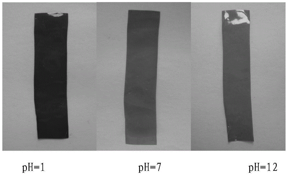 A kind of pH-responsive polyionic liquid composite membrane and preparation method thereof