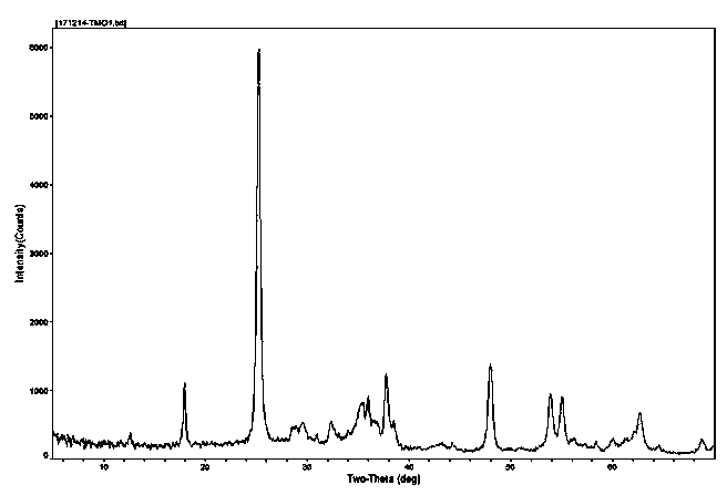 Novel application of manganese nodule and preparation method of layered intercalated titanium dioxide composite material