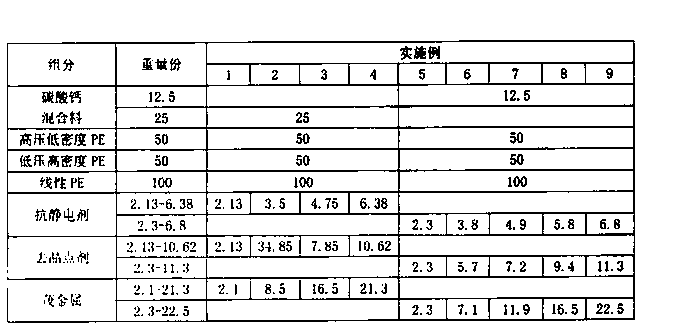 CPE pattern isolating membrane of glass interlayer PVB membrane and production method thereof