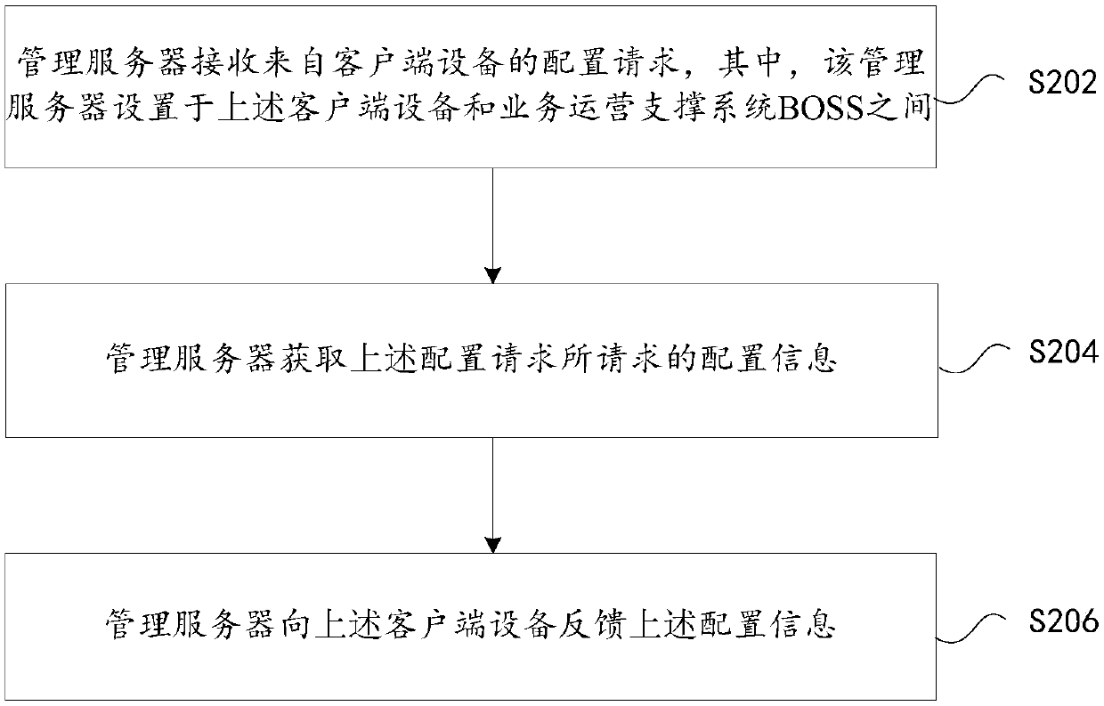 RCS system configuration method and apparatus, RCS system
