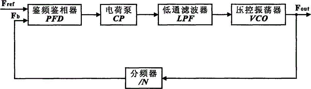 Automatic-tracking current type charge pump for phase-locking loop