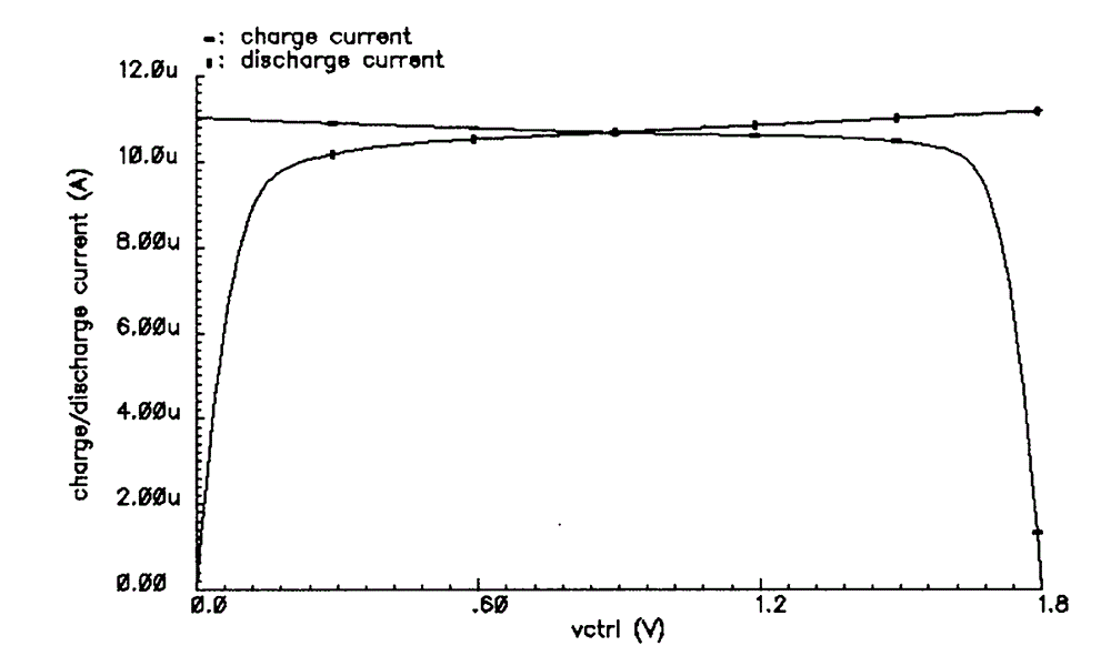 Automatic-tracking current type charge pump for phase-locking loop