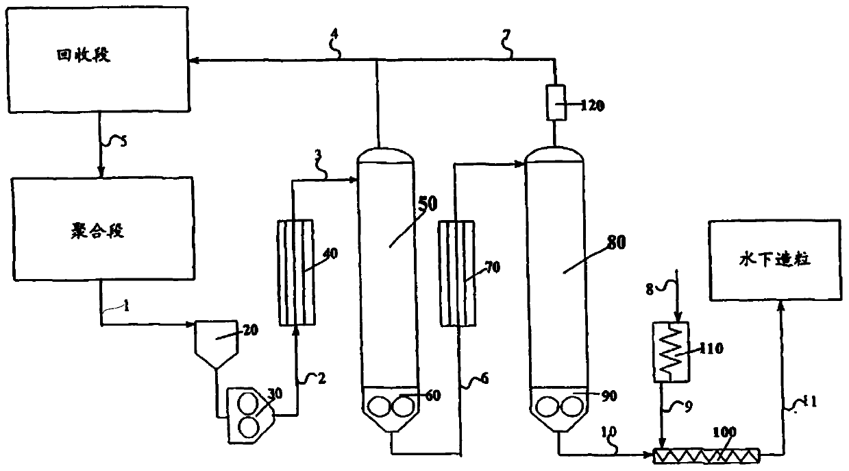 A system and method for removing volatile matter from polymers