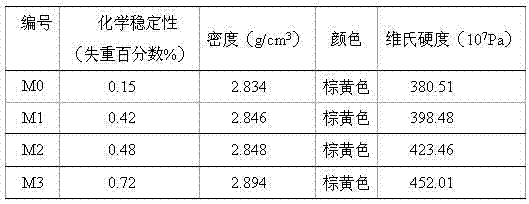 Method for recycling and reusing solid waste and glass prepared by using solid waste as raw material