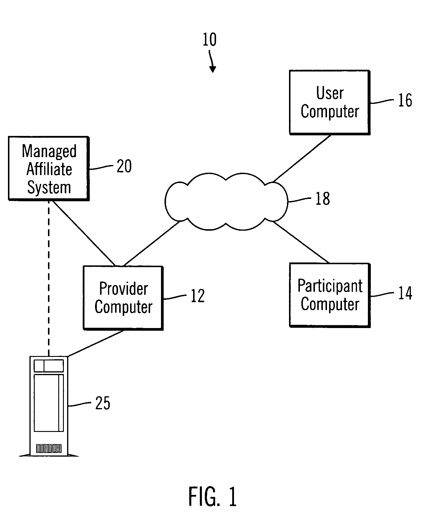 Managed affiliate system and method