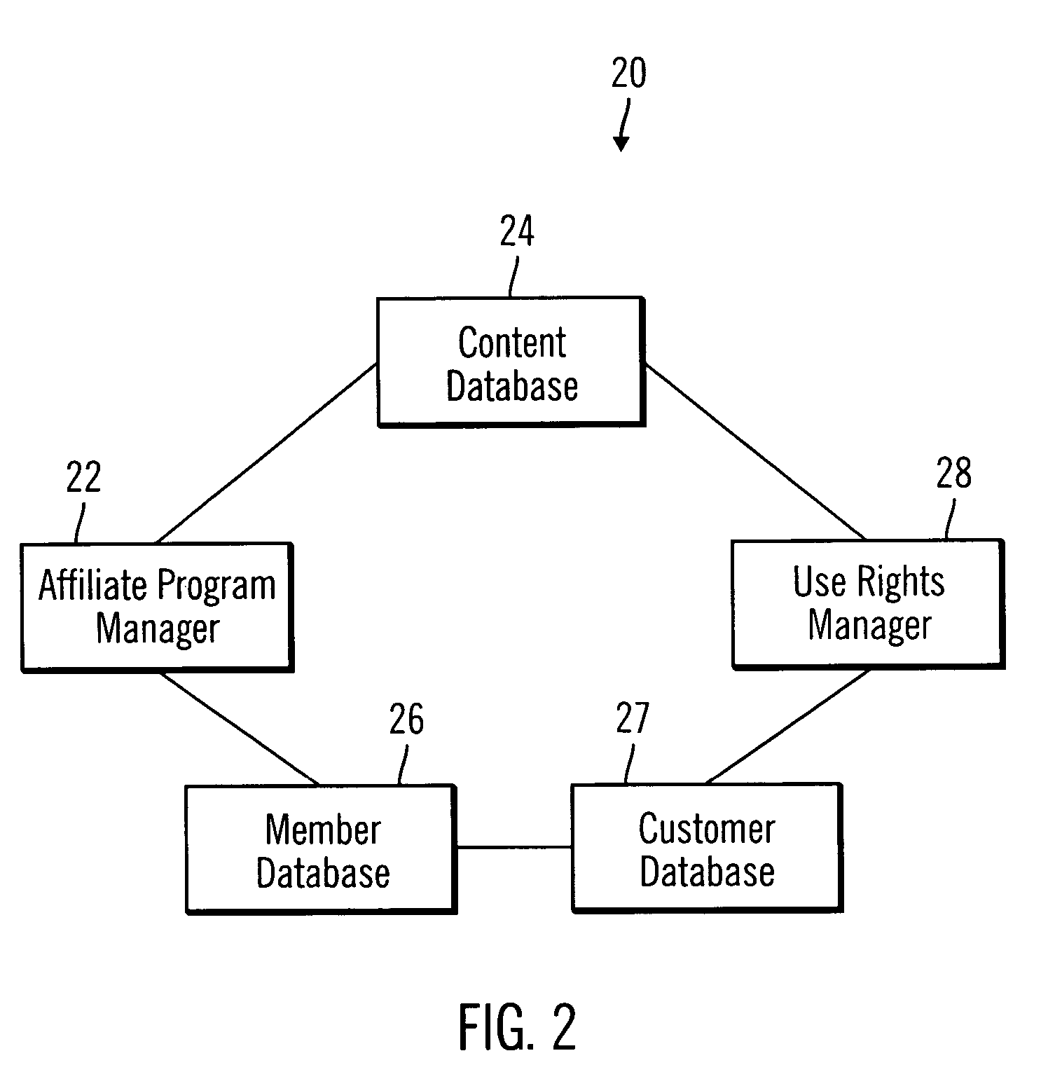 Managed affiliate system and method