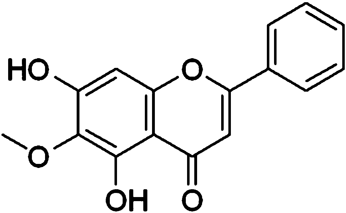 Use of oroxylin A as transketolase inhibitor