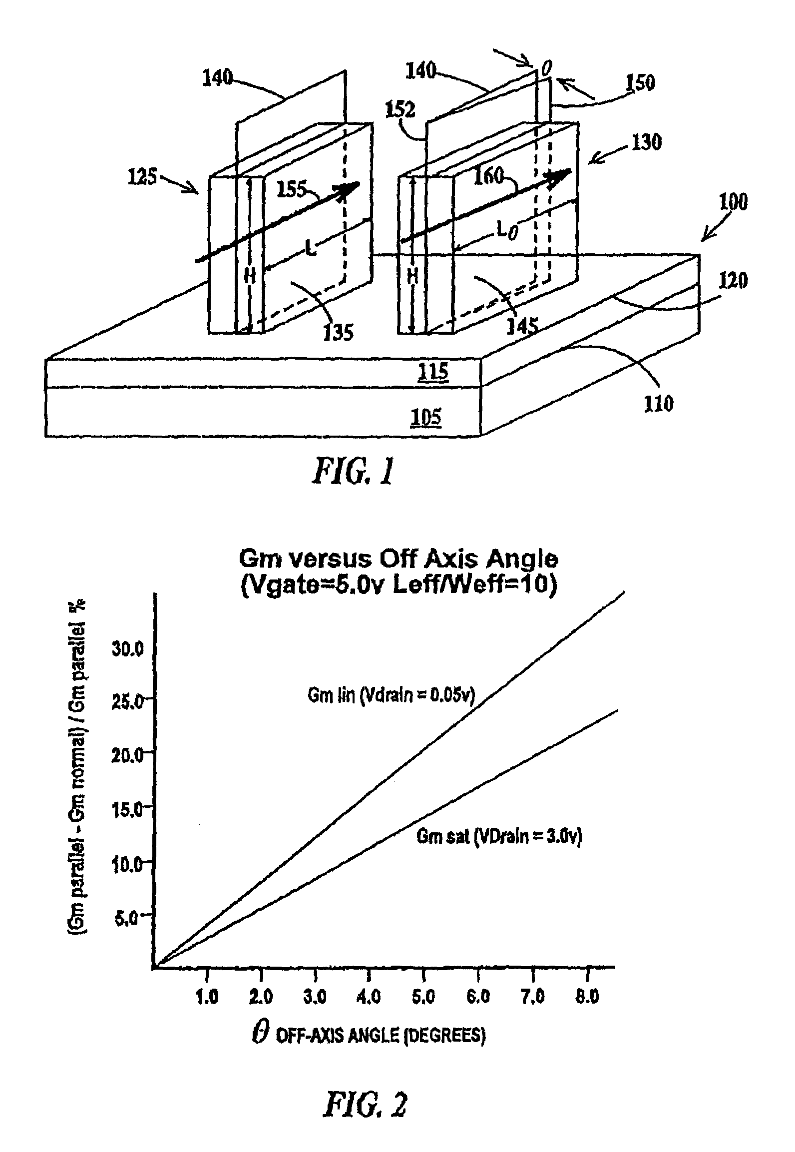 FinFET transistor and circuit