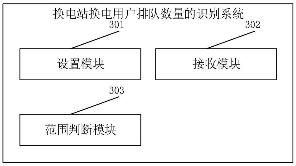 Method and system for identifying queuing number of battery replacing users of battery replacing station