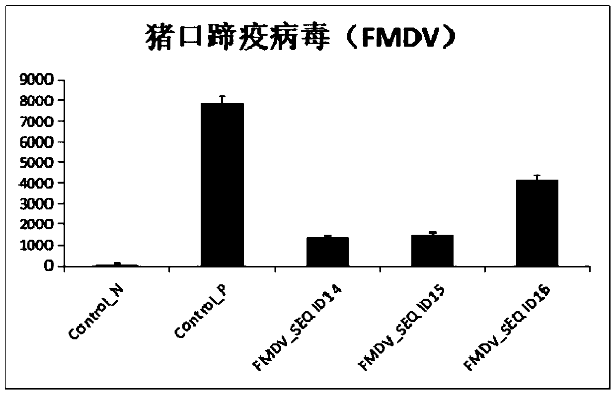 Rapid detection and monitoring method for common swine infectious disease pathogens