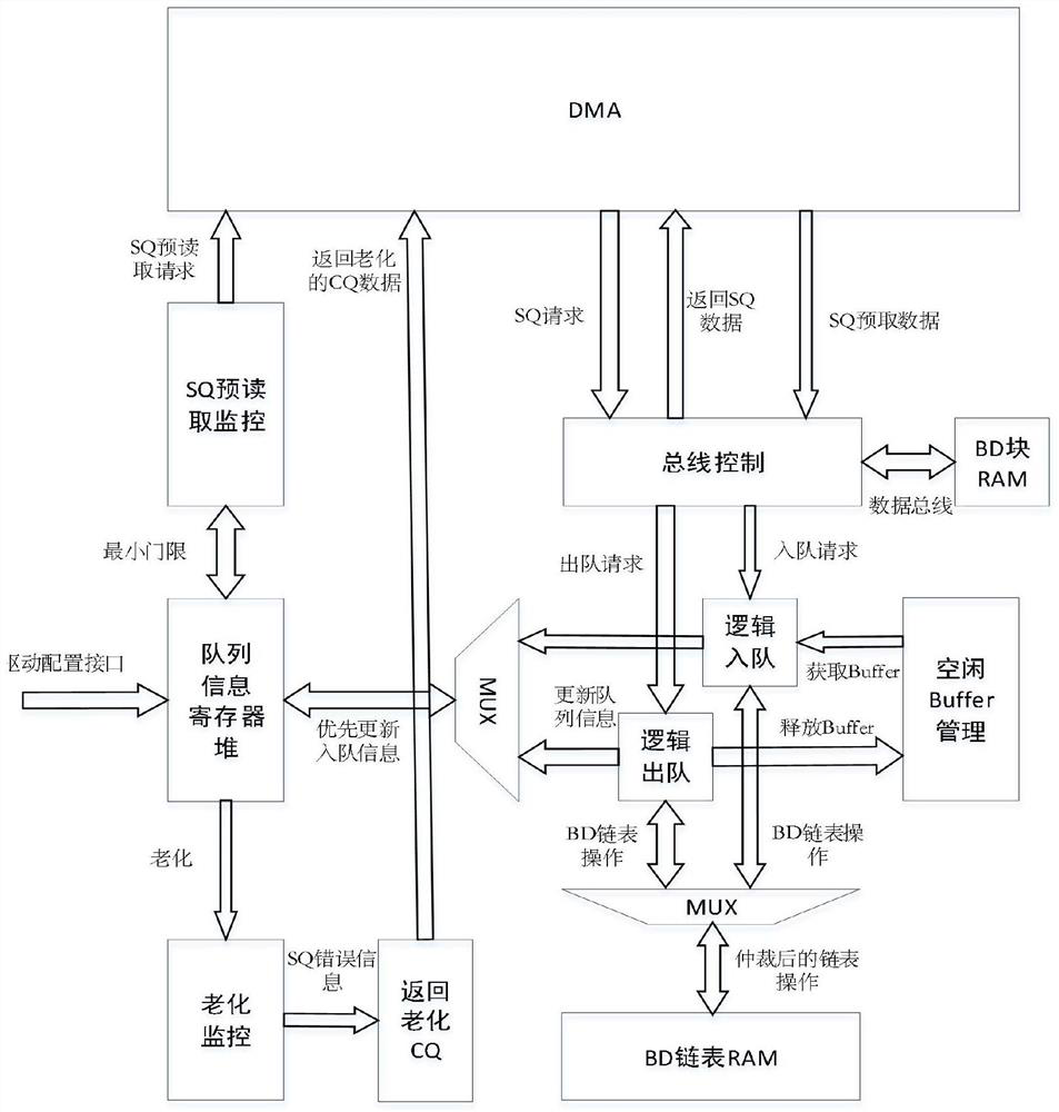 Optimization method, system and terminal for descriptor pre-reading in offload engine network card