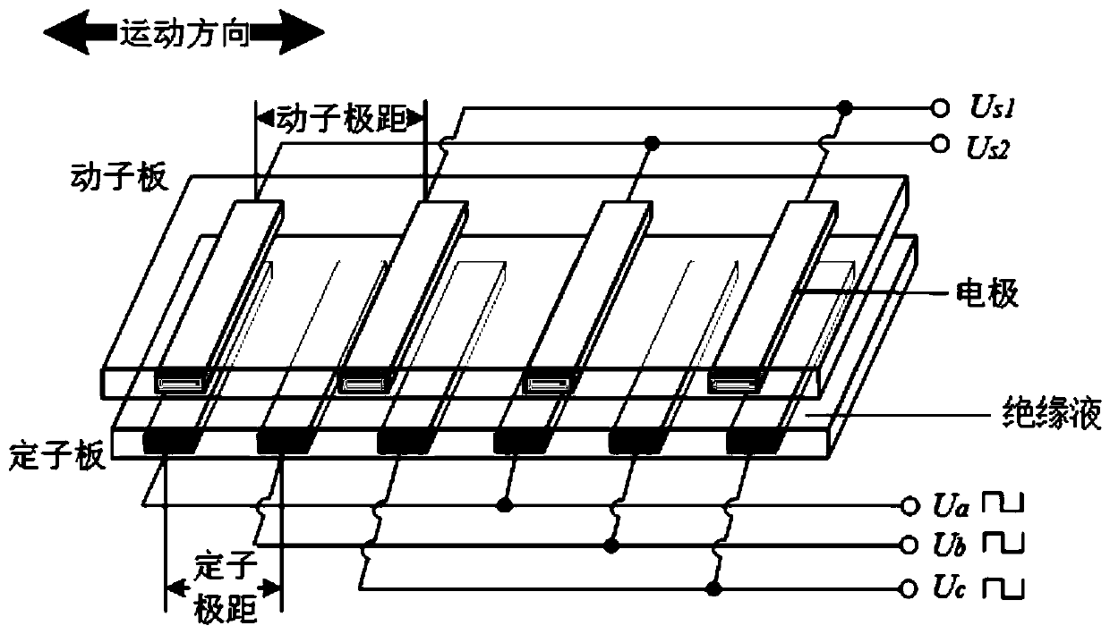 Three-phase linear electrostatic motor and control method