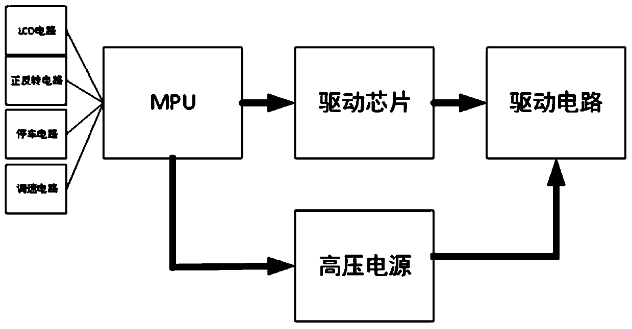 Three-phase linear electrostatic motor and control method