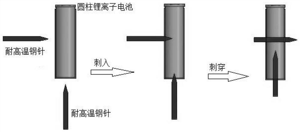 High-safety cylindrical lithium ion battery