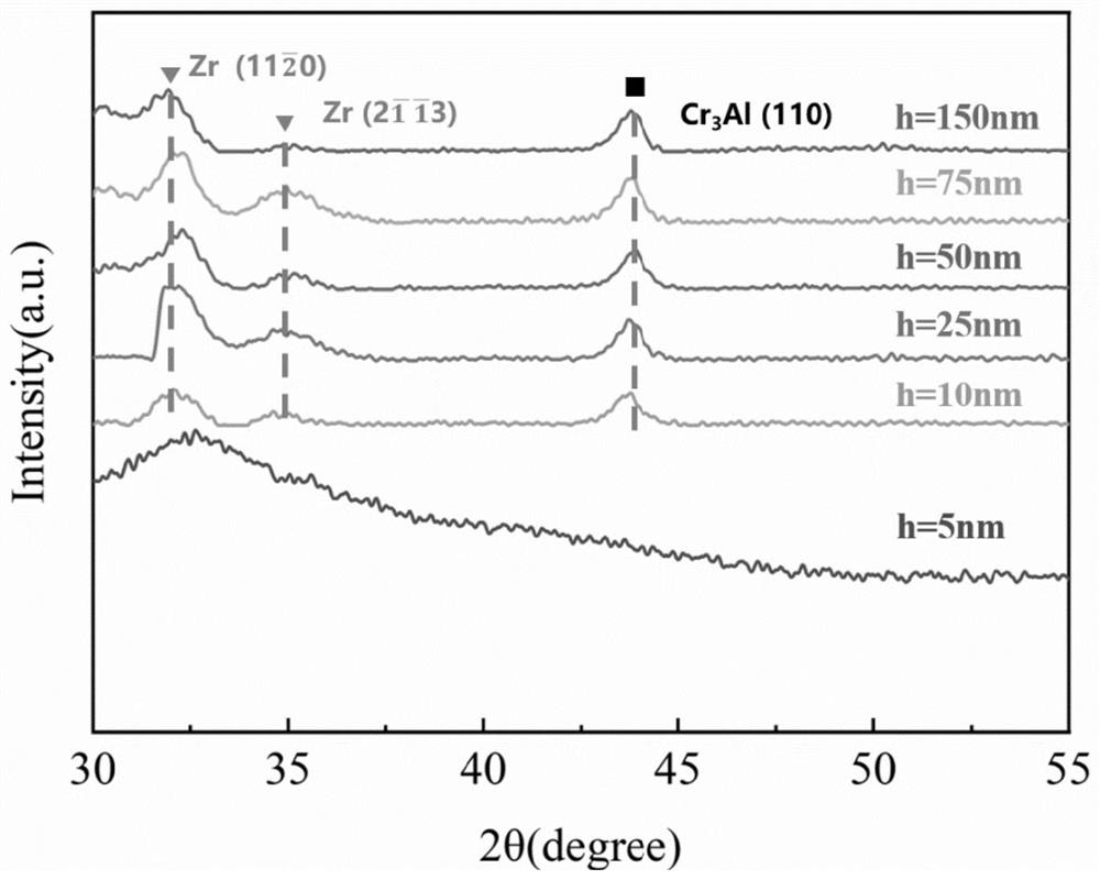 a cr  <sub>3</sub> Al/zr multilayer film and its preparation method