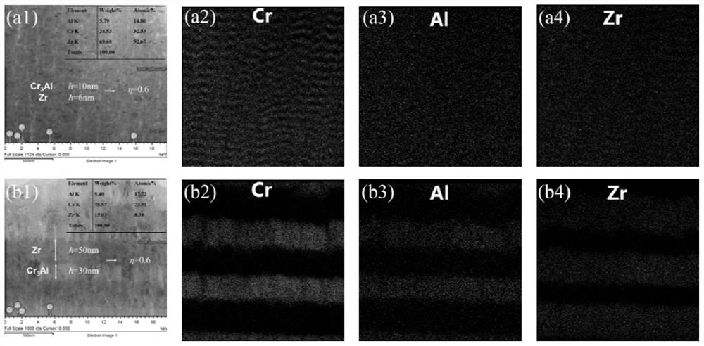 a cr  <sub>3</sub> Al/zr multilayer film and its preparation method