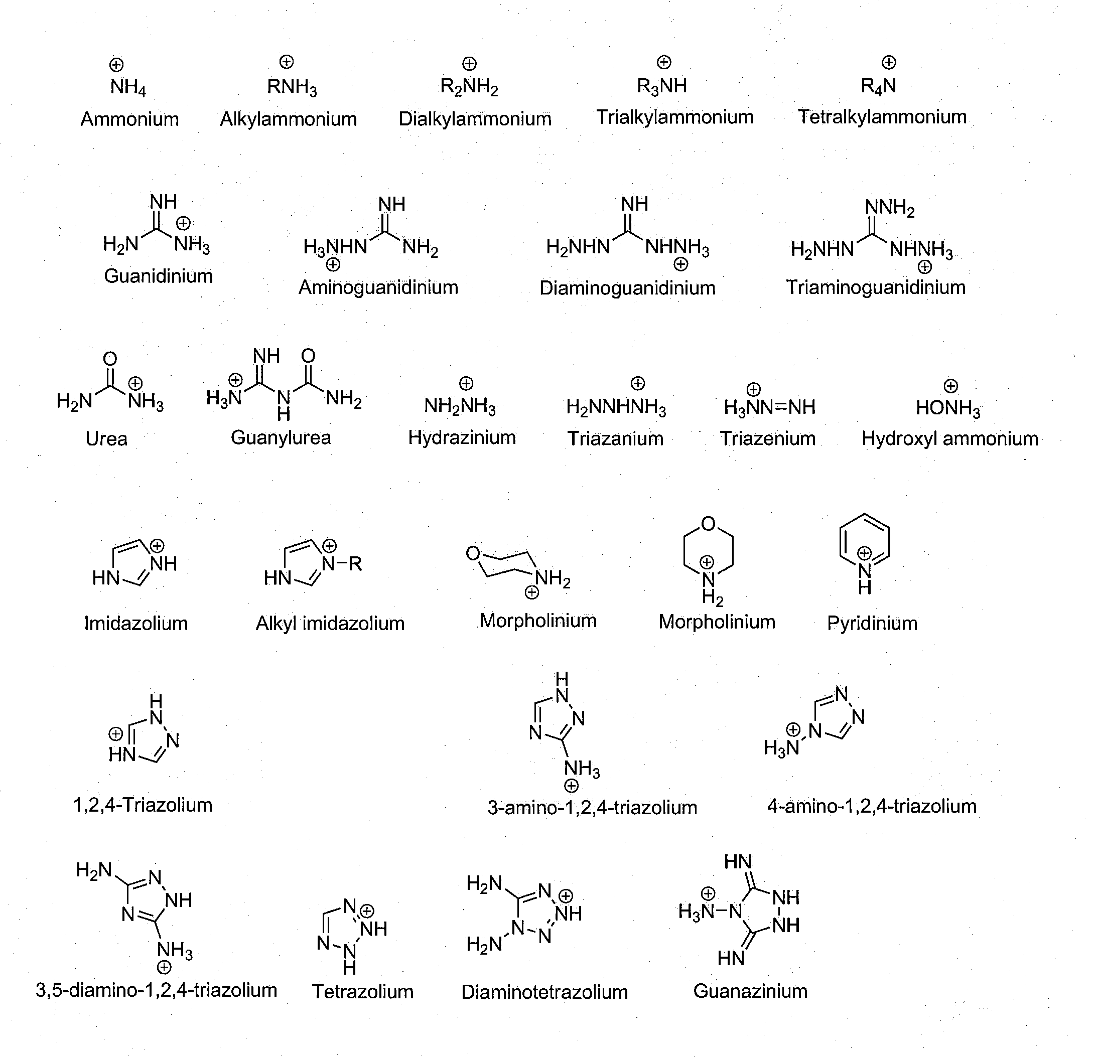 Precursor of an explosive composition including at least one ionic liquid and a method of desensitizing an explosive composition