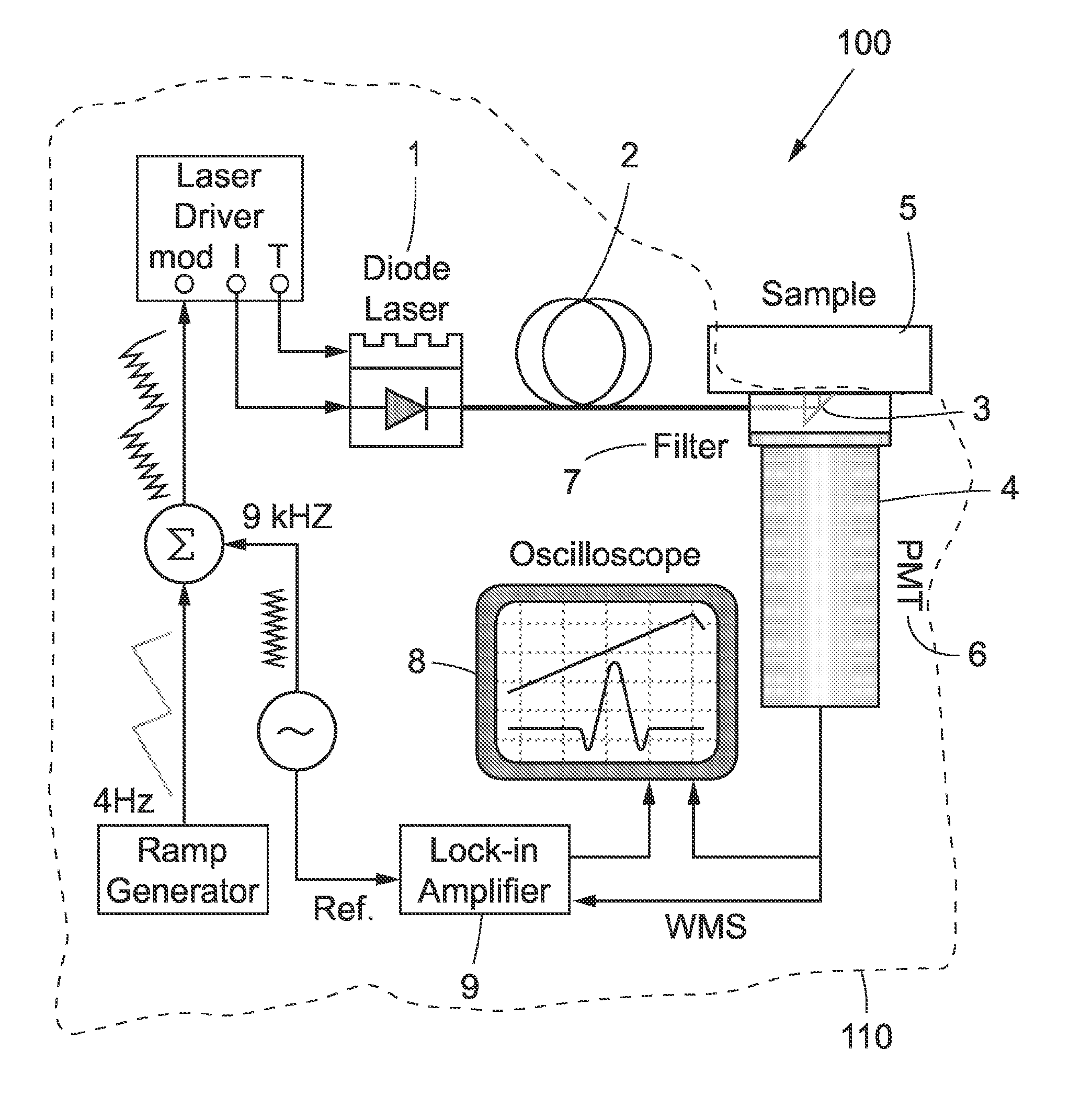 Human cavity gas measurement device and method