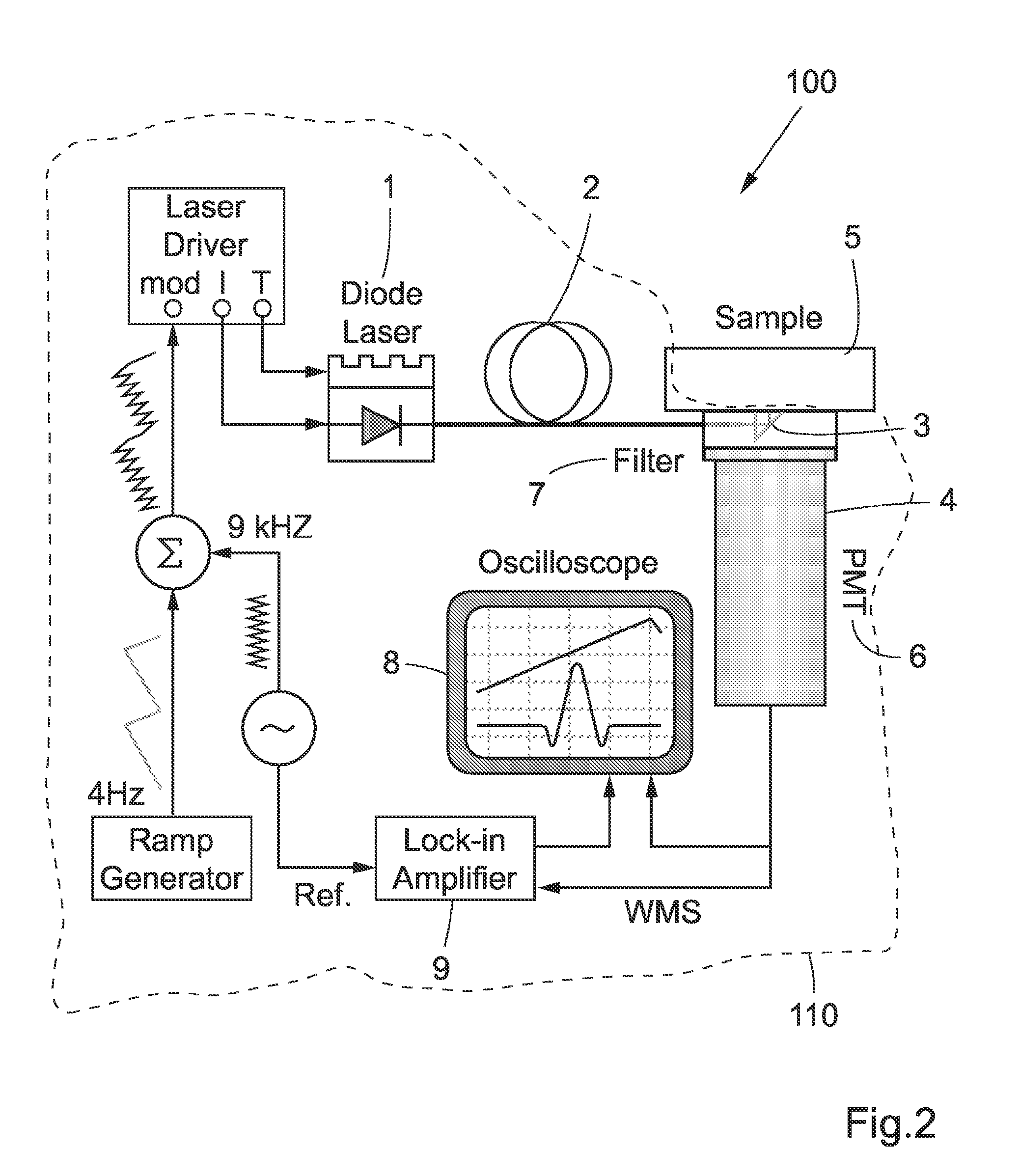 Human cavity gas measurement device and method