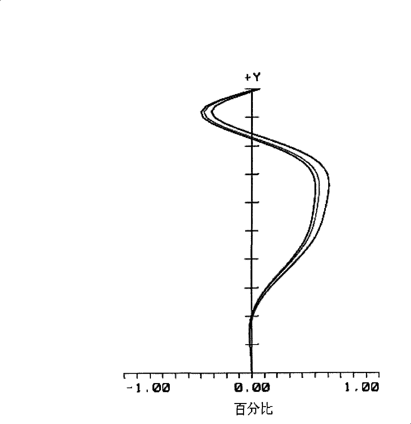 Optical lens with short overall length