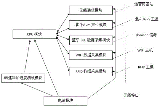 Multi-dimensional personnel and equipment intelligent positioning wearable device