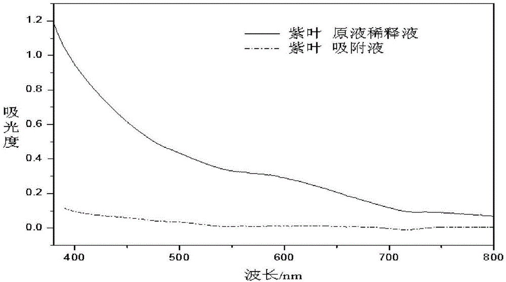 Cellulose/chitosan composite pellet as well as preparation method and application thereof
