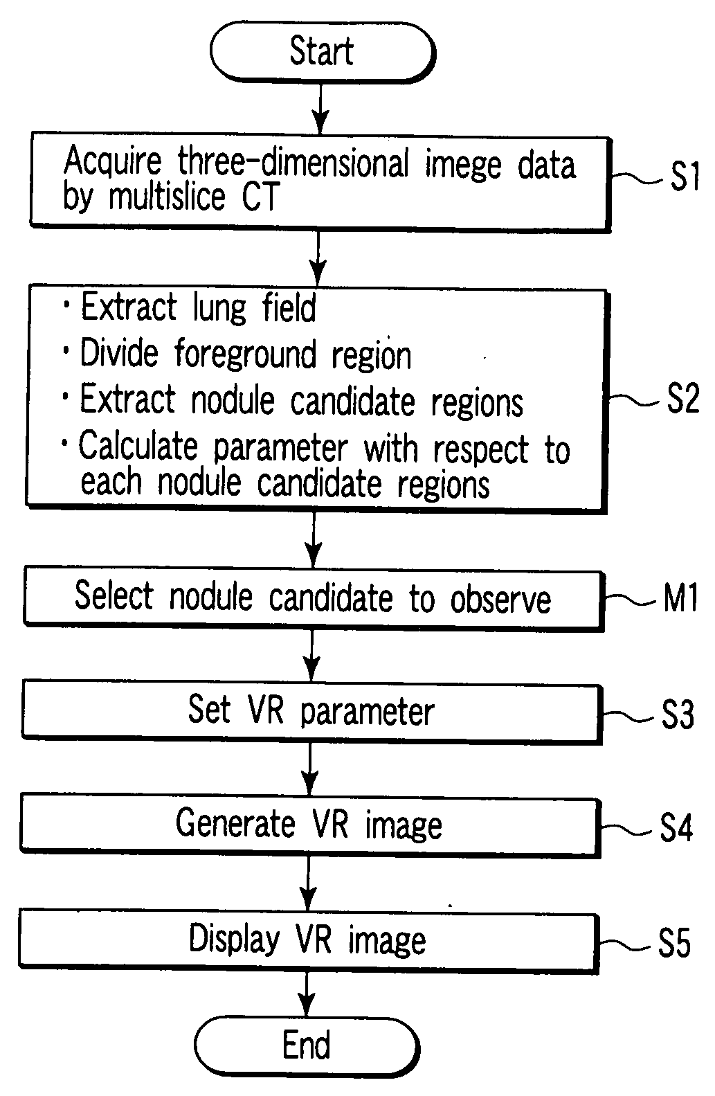 Computer-aided imaging diagnostic processing apparatus and computer-aided imaging diagnostic processing method