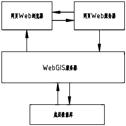 WebGIS three-dimensional model system based on WebGL