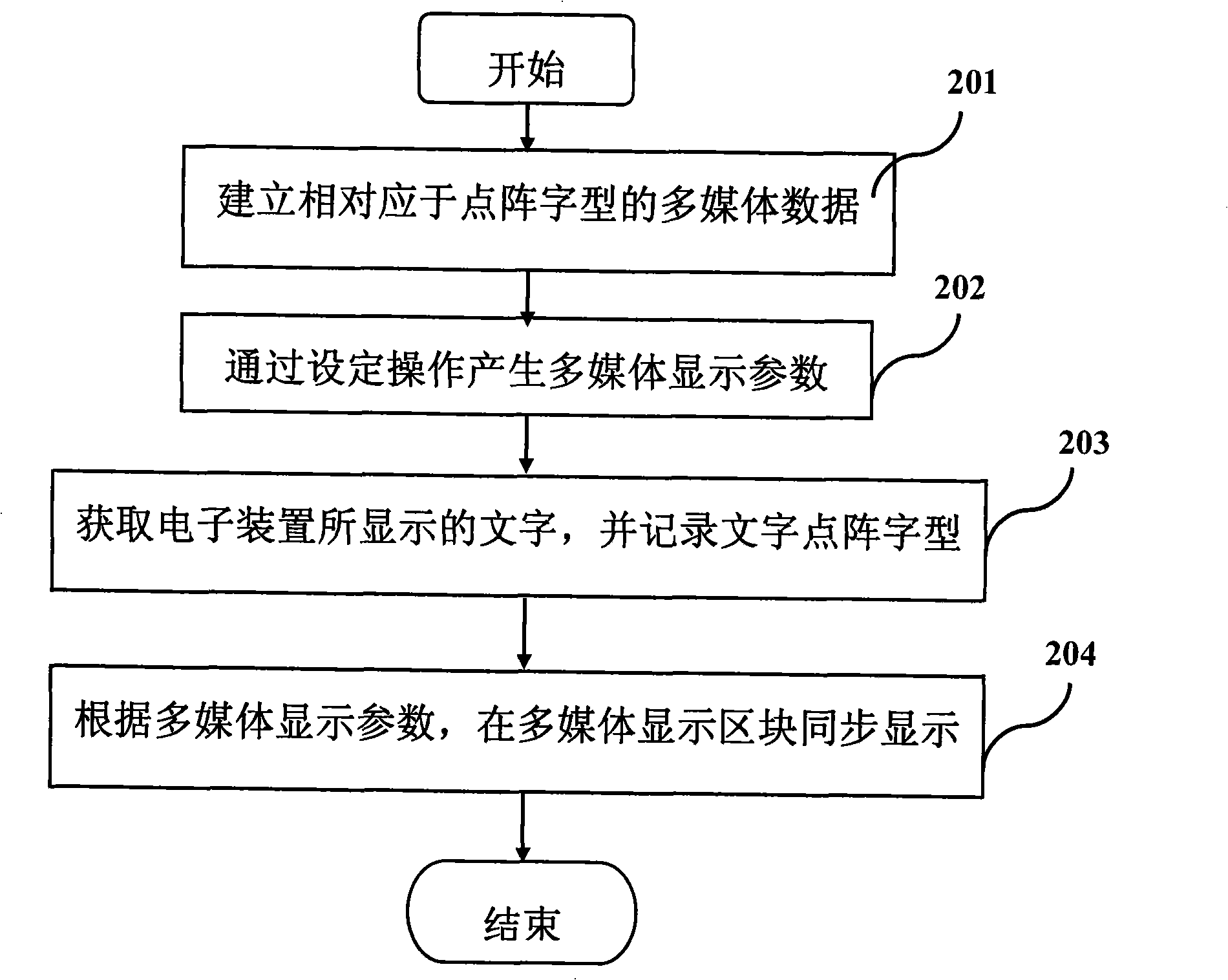 Multimedia-aided words learning system and method thereof