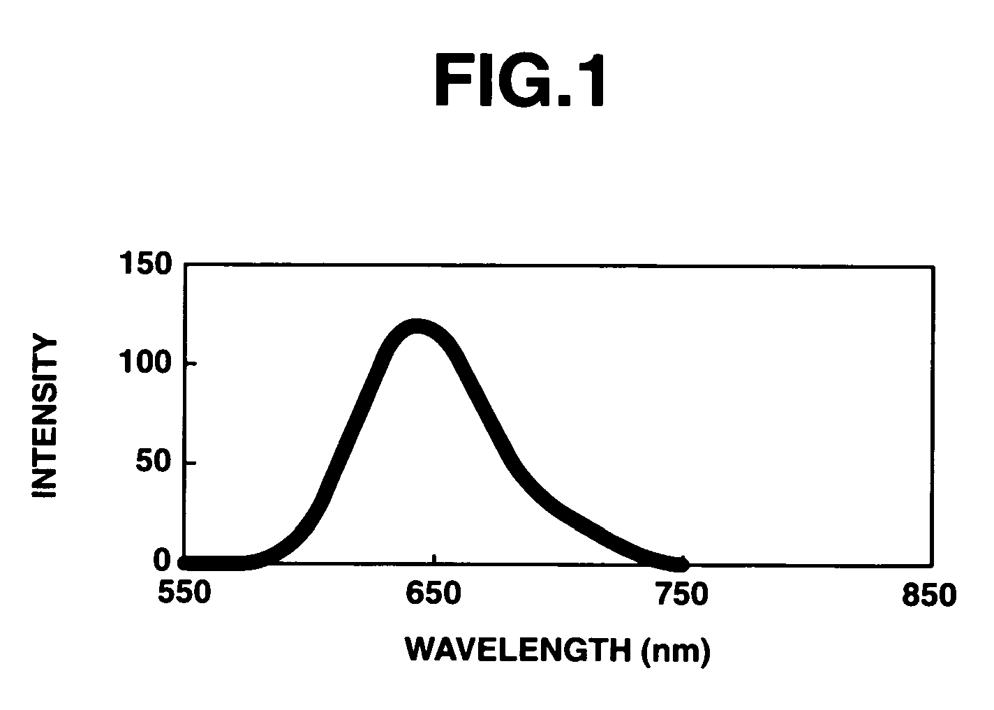 Π-conjugated aromatic ring-containing compound and organic electroluminescent device