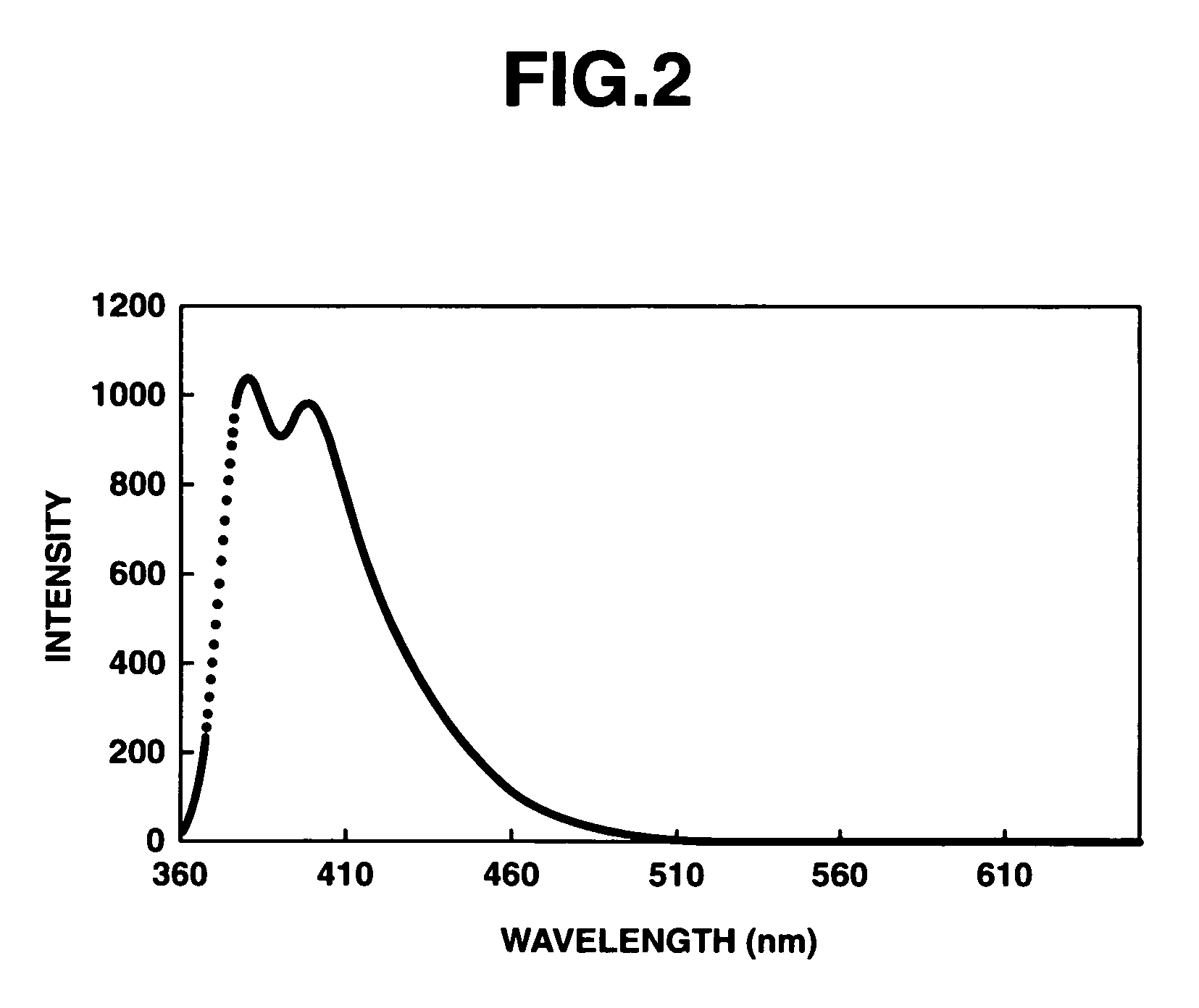 Π-conjugated aromatic ring-containing compound and organic electroluminescent device