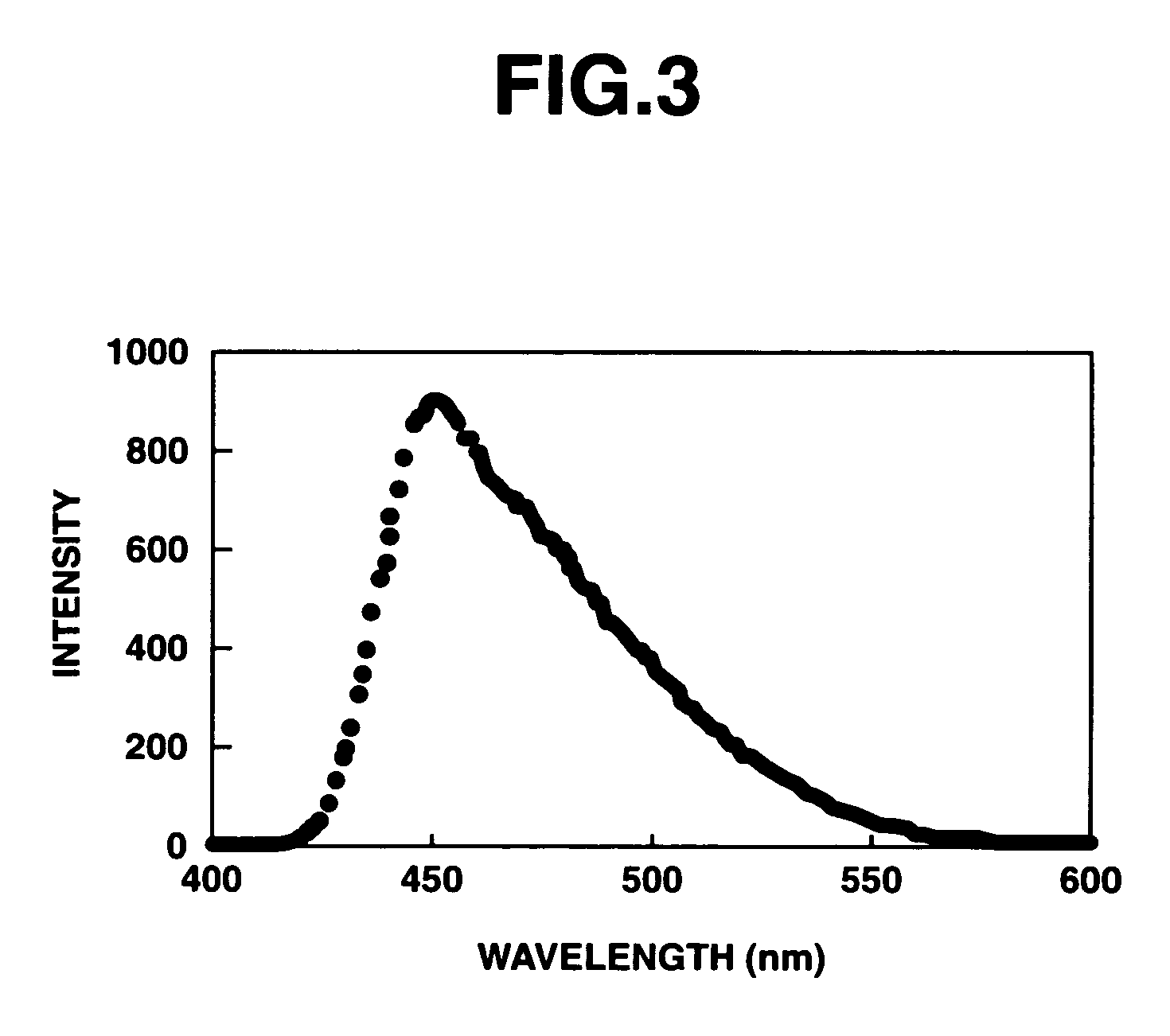 Π-conjugated aromatic ring-containing compound and organic electroluminescent device