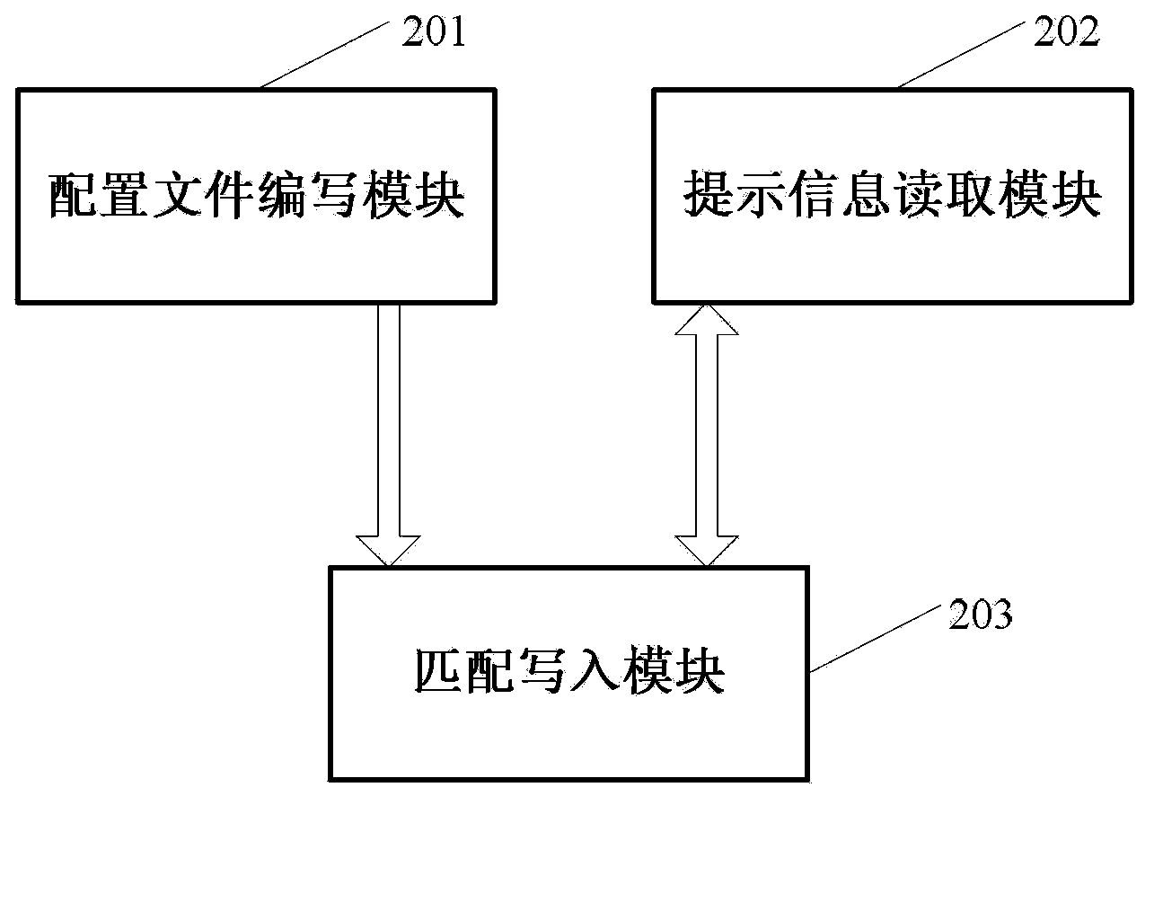 Method for automatically burning firmware of embedded equipment, and system thereof