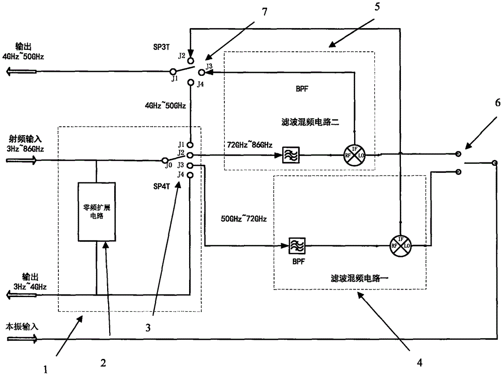 Switch frequency conversion assembly