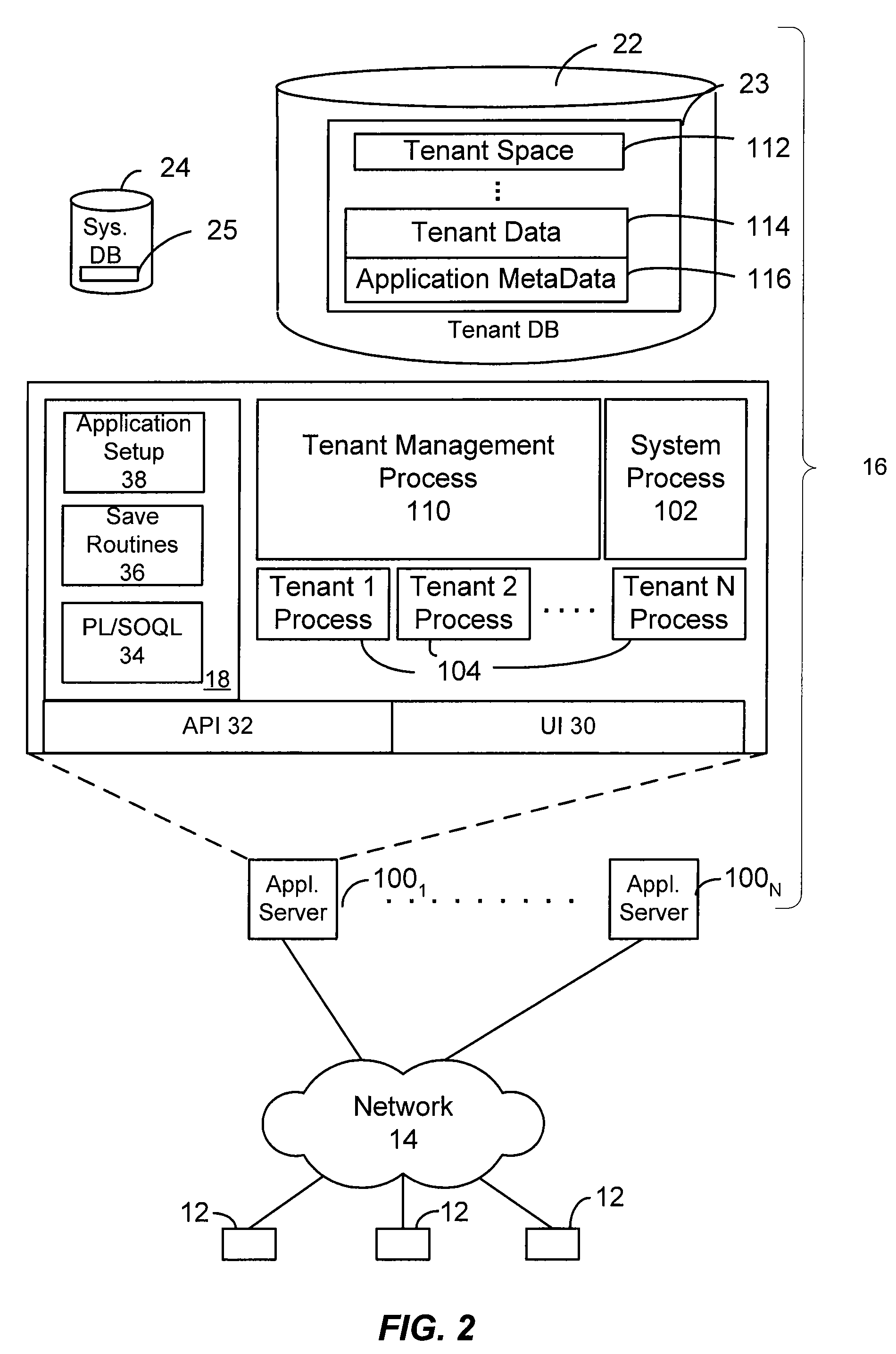 Methods and procedures to provide complete test copy environment of hosted applications