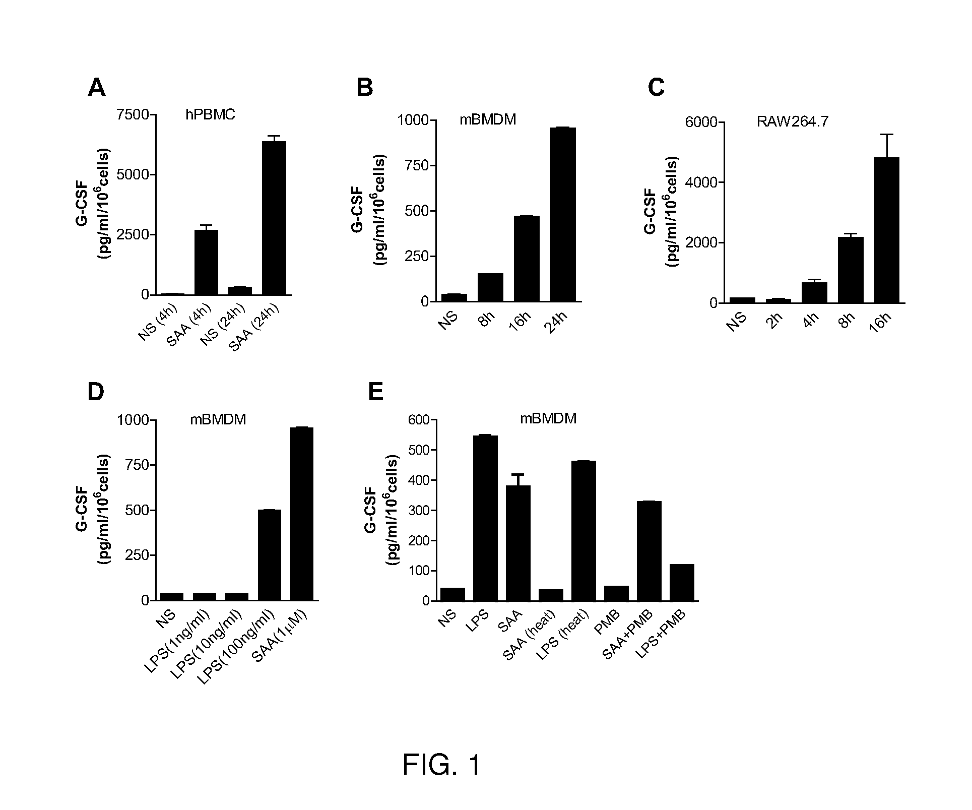 Toll-like receptor agonists and antagonists and methods of use thereof
