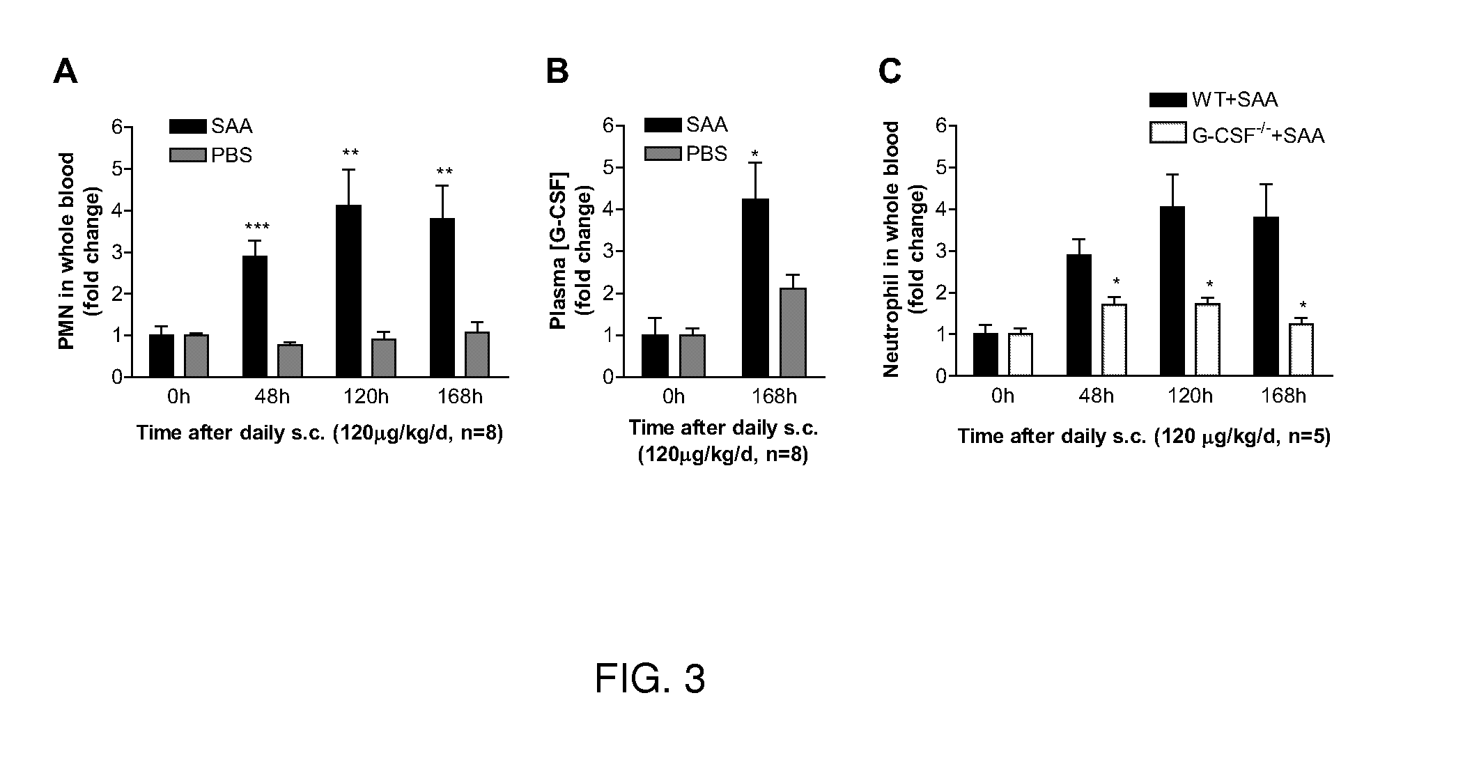 Toll-like receptor agonists and antagonists and methods of use thereof