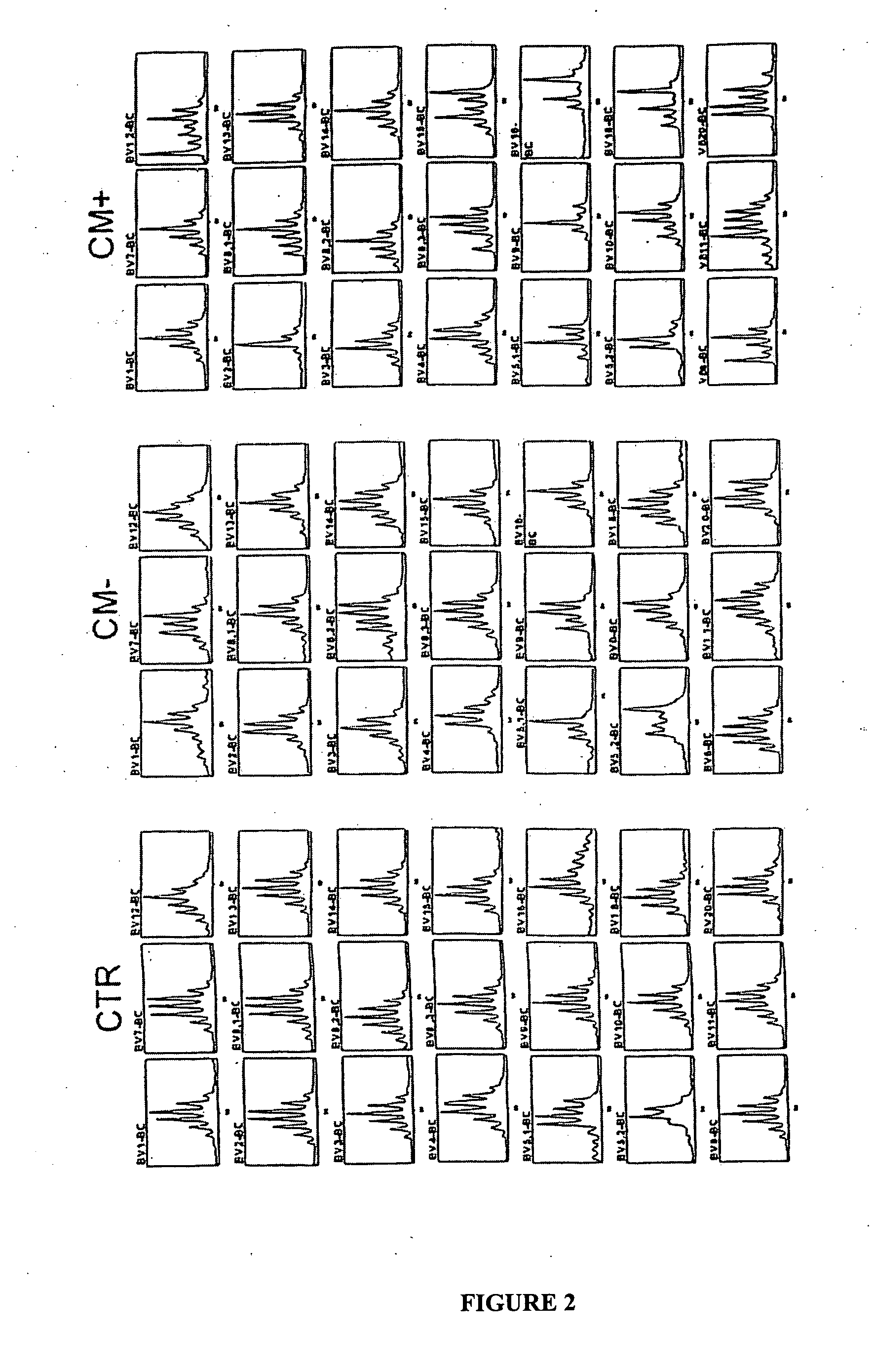System, method, device, and computer program product for extraction, gathering, manipulation, and analysis of peak data from an automated sequencer