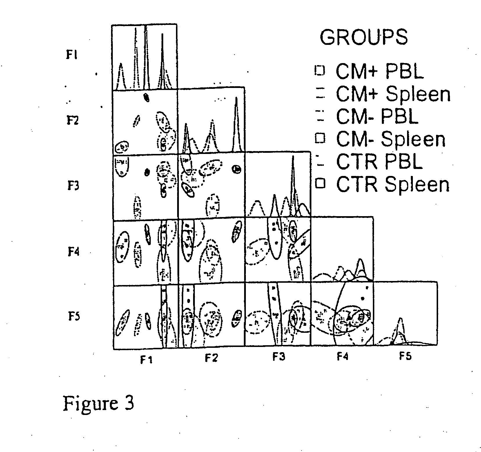 System, method, device, and computer program product for extraction, gathering, manipulation, and analysis of peak data from an automated sequencer