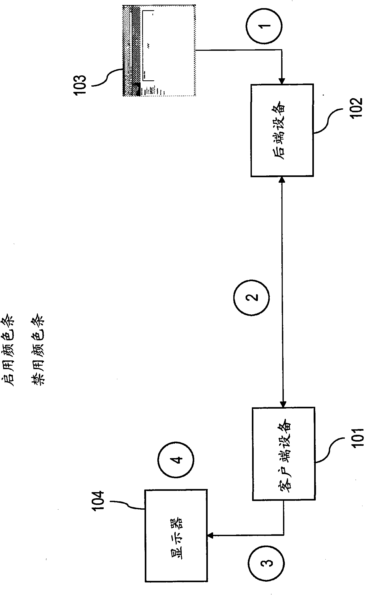 Method and device for data processing and communication system comprising such device