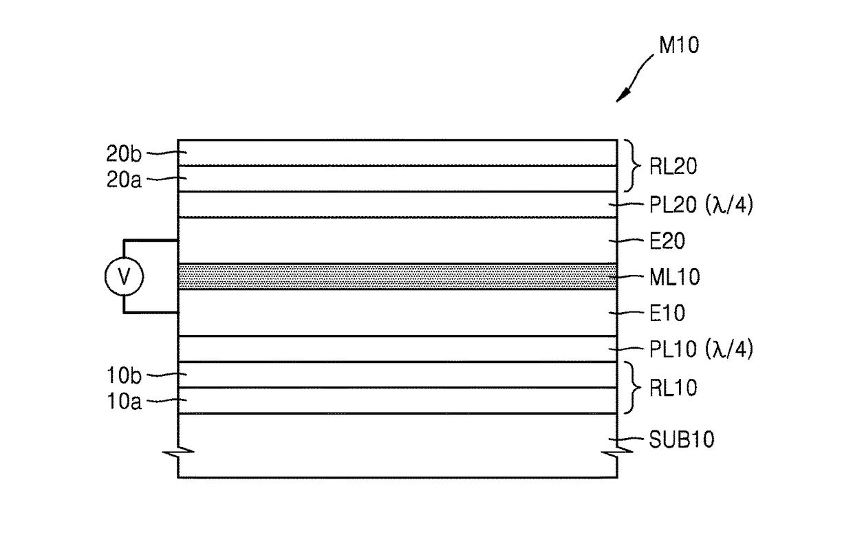 Optical modulator using phase change material and device including the same