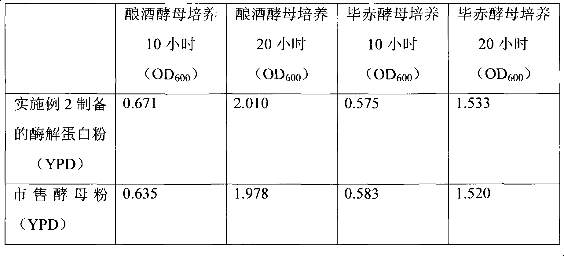 Method for treating high-concentration wastewater of glutamic acid