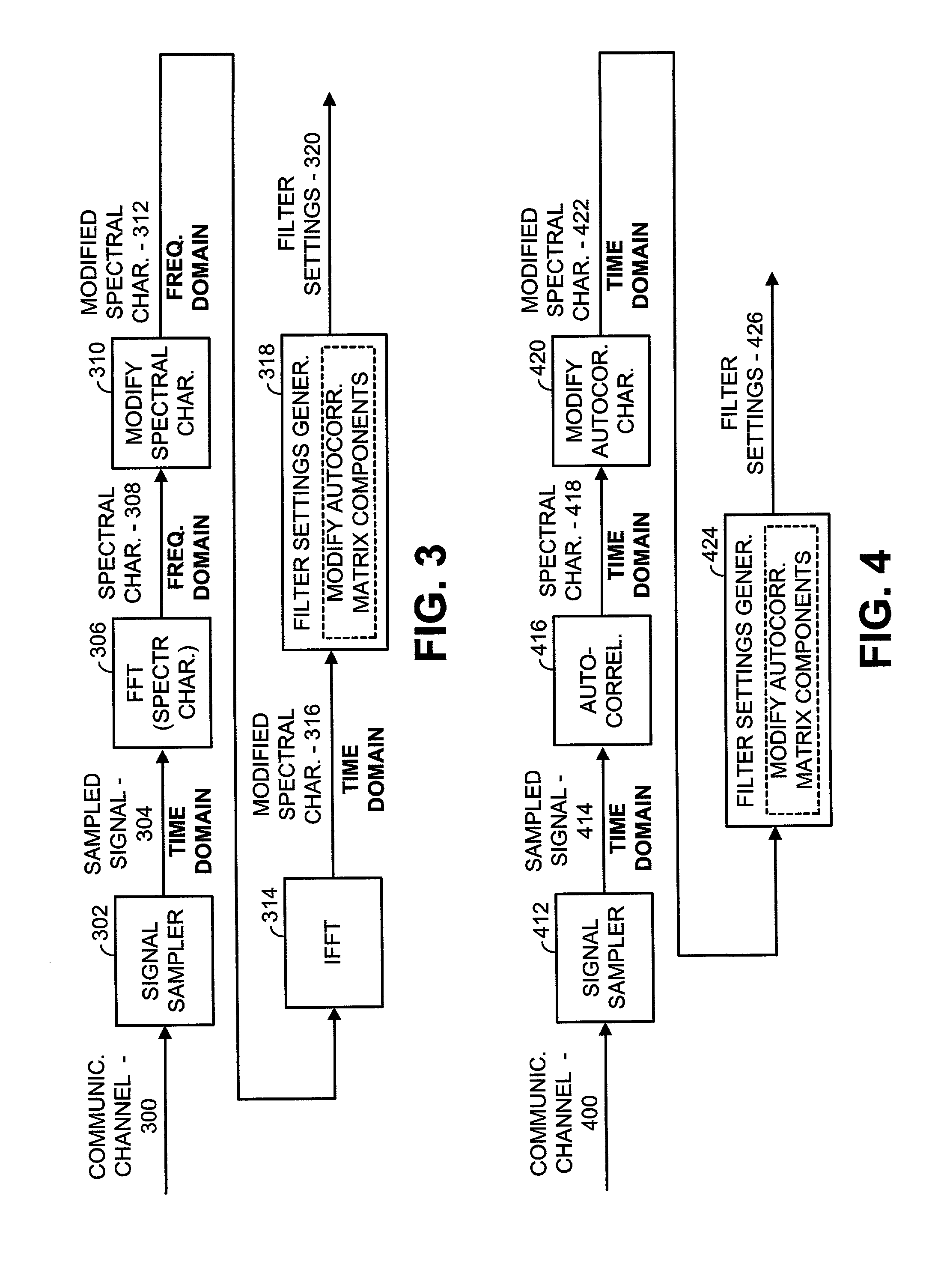 Method for whitening colored noise in a communication system