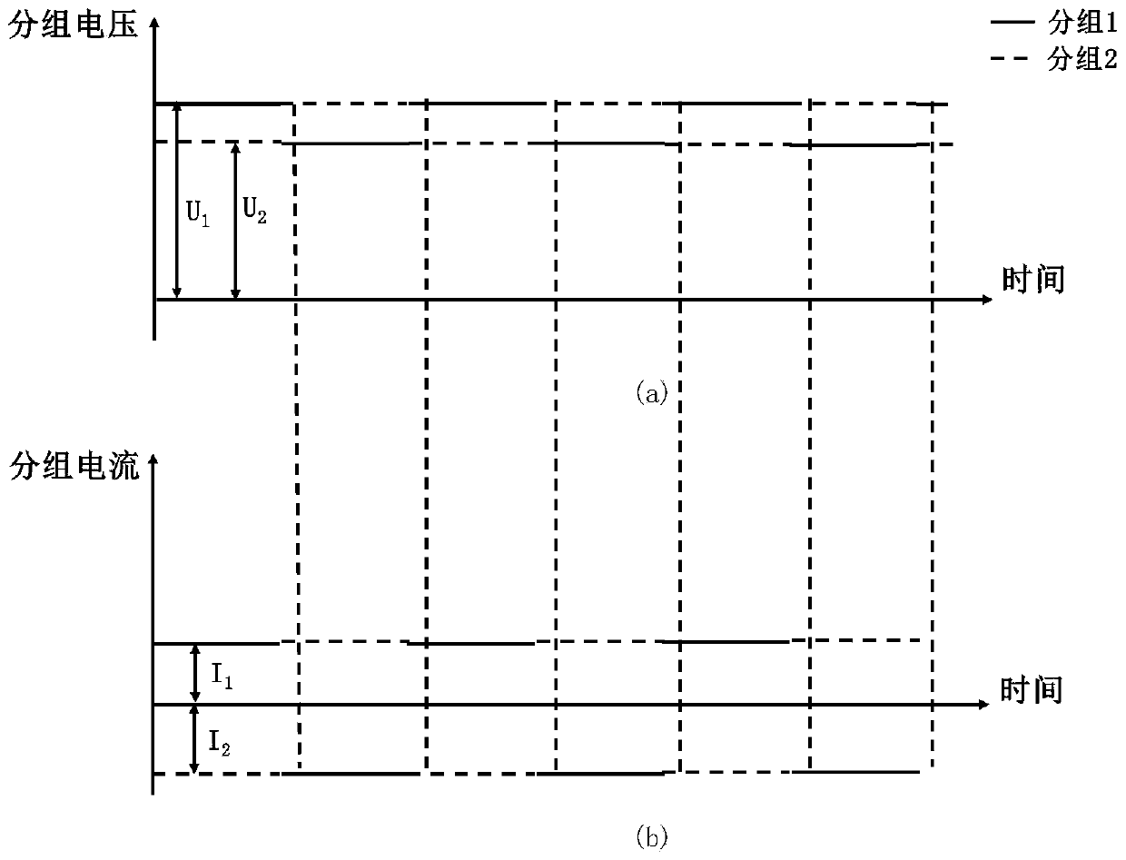 A method for preheating battery packs with alternating current