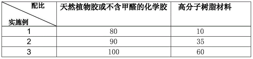 Production method of non-toxic fireproof waterproof artificial panel and non-toxic panel glue