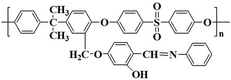 Preparation method of bonded salicylaldehyde type bidentate Schiff base ligand polysulfone-rare earth ion complex luminescence material