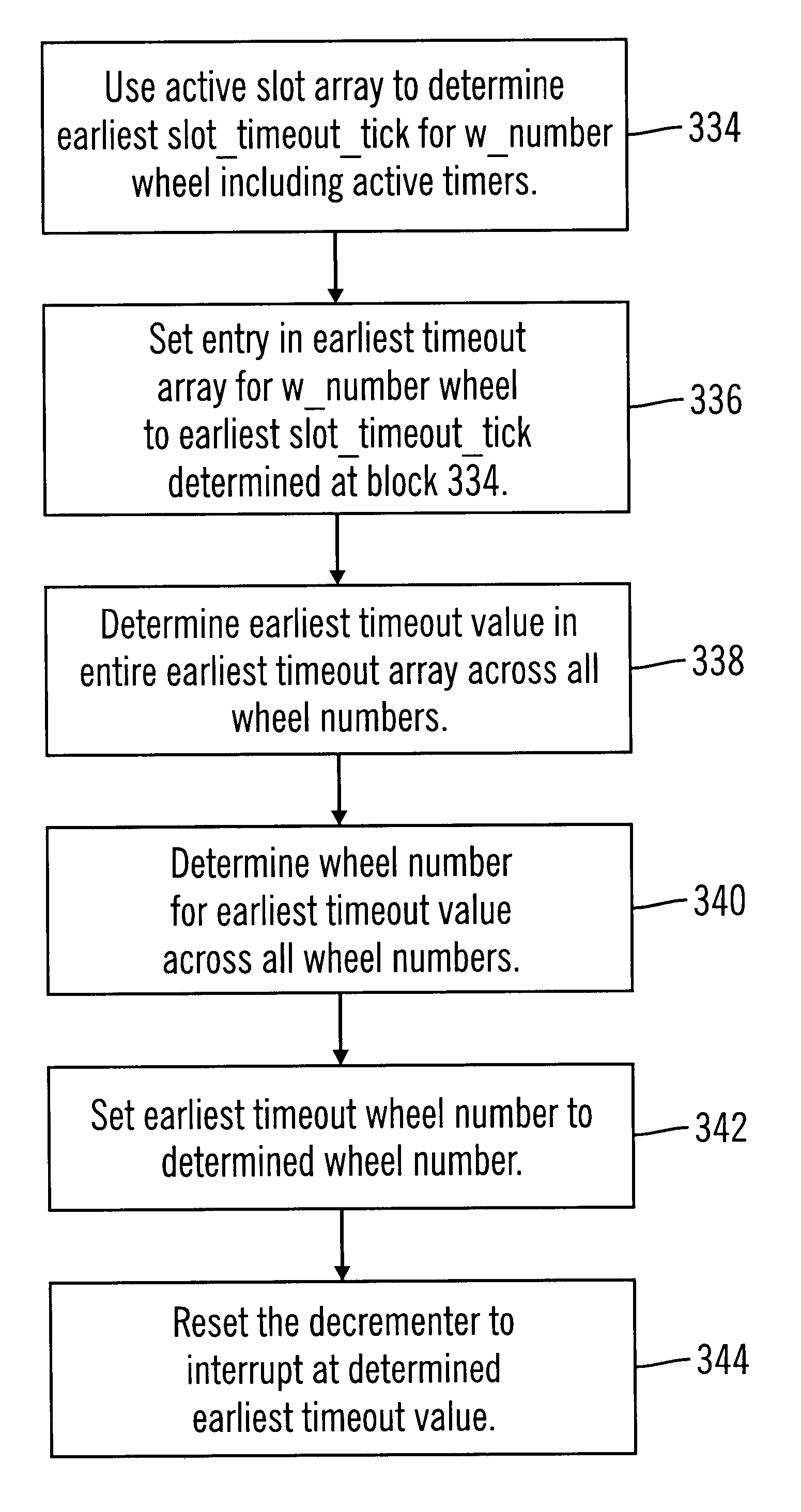 Method, system, program, and data structures for managing hierarchical timing wheels